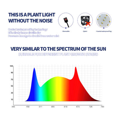 600W pełnofrekwencyjne światło LED z funkcją tłumiącą się dla optymalnego wzrostu roślin