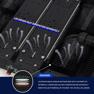 Światło wzrostu LED o pełnym spektrum mocy 500 W z podstawą E27 do roślin w pomieszczeniach i użytku komercyjnego