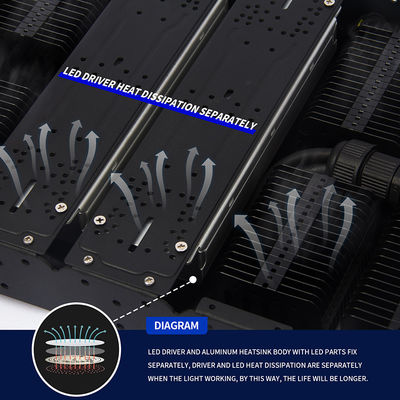 Pełnozakresowe światło LED do uprawy roślin w pomieszczeniach 1000W z możliwością ściemniania i timerem