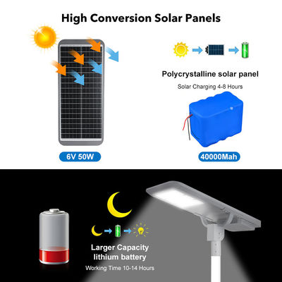Oświetlenie drogowe zewnętrzne Ip66 wodoodporne StreetLight 400w 600w 800w 1000w 1200w Zintegrowane All in One Led Solar Street Light