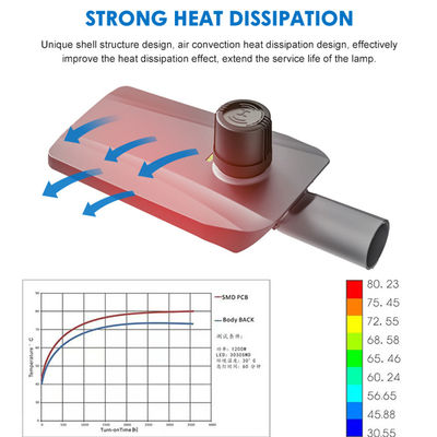 Łatwa instalacja, odlewana ciśnieniowo obudowa aluminiowa, IP66, wodoodporna, zintegrowana lampa uliczna LED z kontrolą światła
