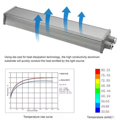 IP65 SMD2835 LED przeciwwybuchowe światło liniowe z aluminium i hartowanego szkła do miejsc niebezpiecznych